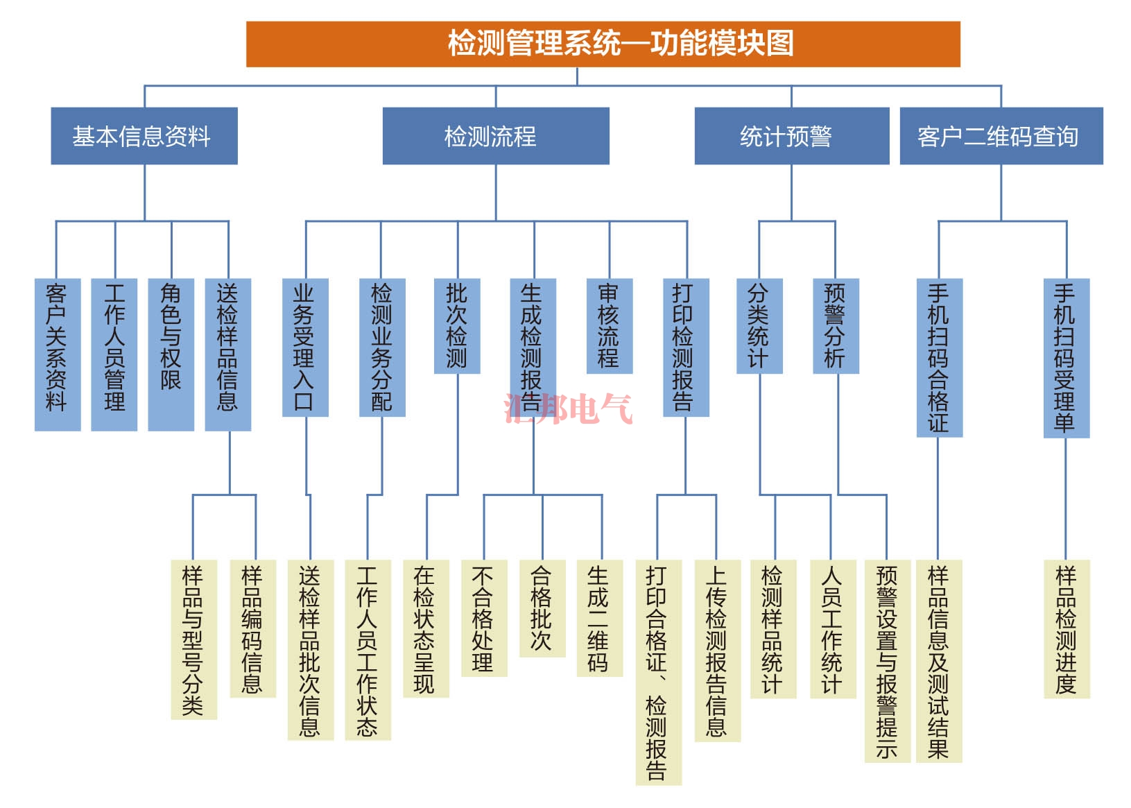 固原HBCTMS云平臺(tái)試驗(yàn)管理系統(tǒng)