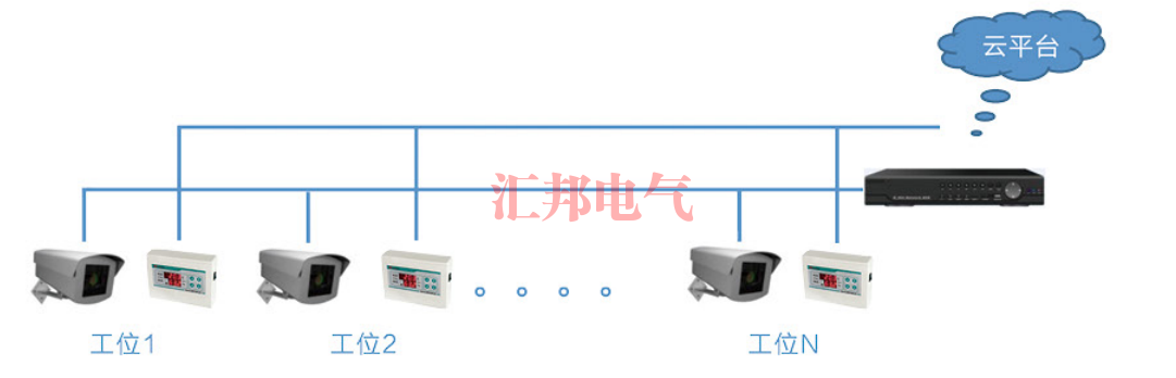 固原HBTMSA環(huán)境檢測系統(tǒng)軟件